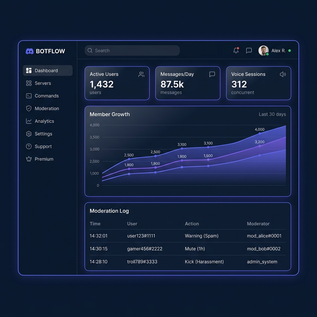 Alestia Dashboard